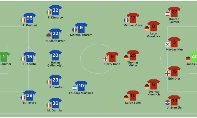 Teilnehmer: Fc Bayern München Tabelle