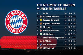 Teilnehmer: Fc Bayern München Tabelle