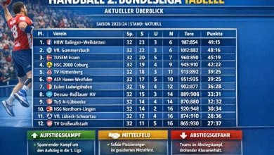 Handball 2. Bundesliga Tabelle