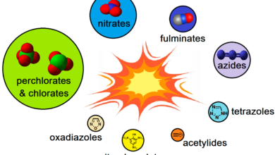 Was ist bitesolgemokz chemical