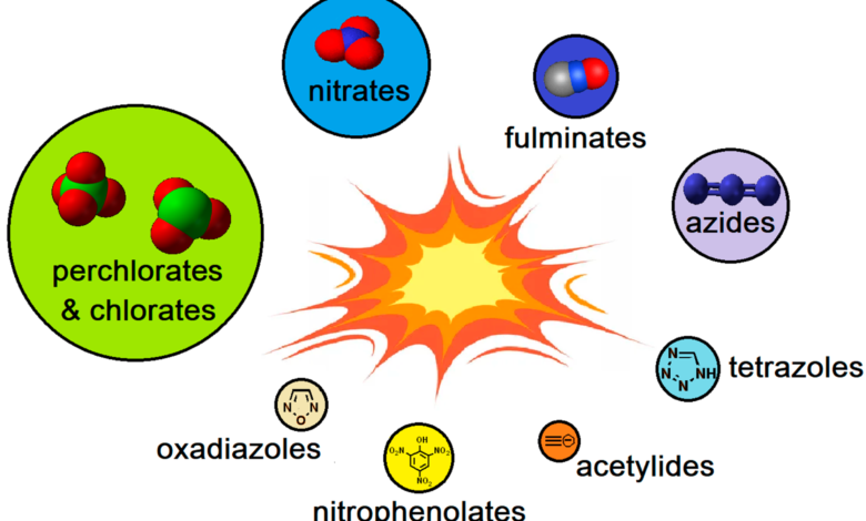 Was ist bitesolgemokz chemical