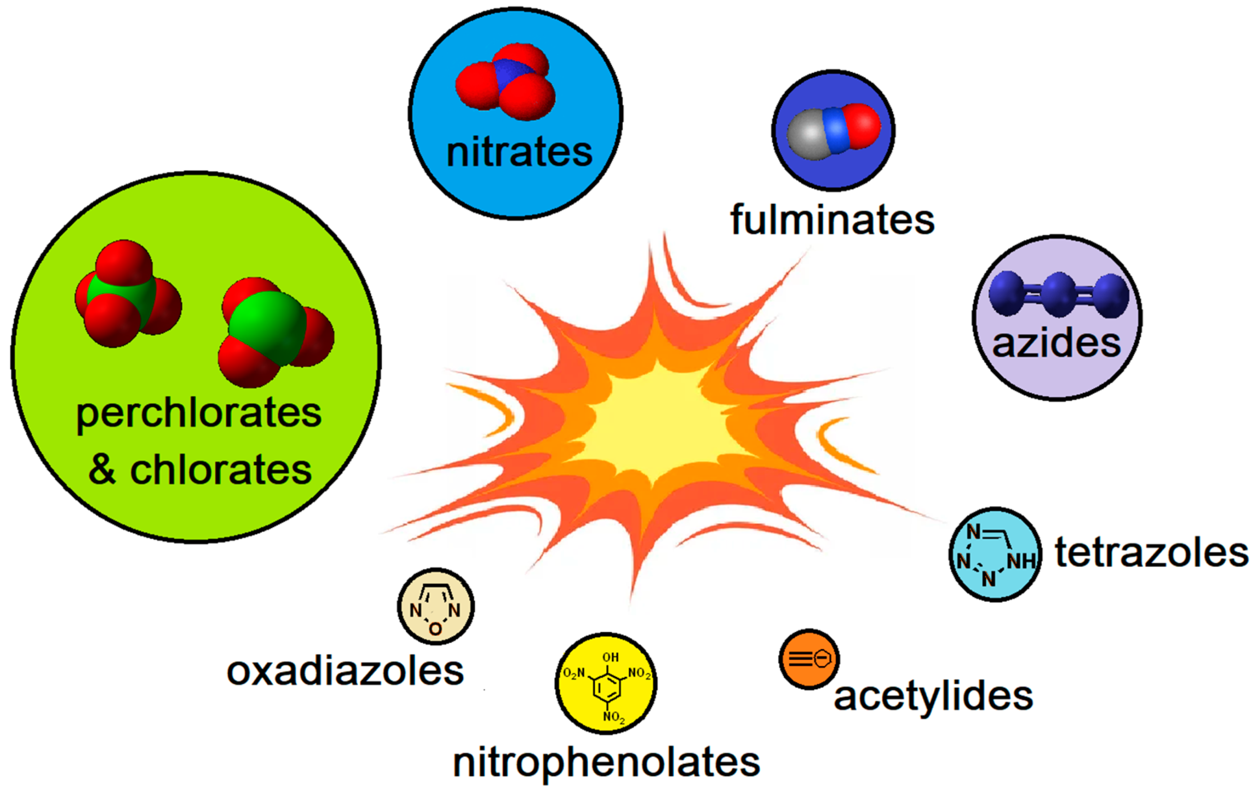 Was ist bitesolgemokz chemical